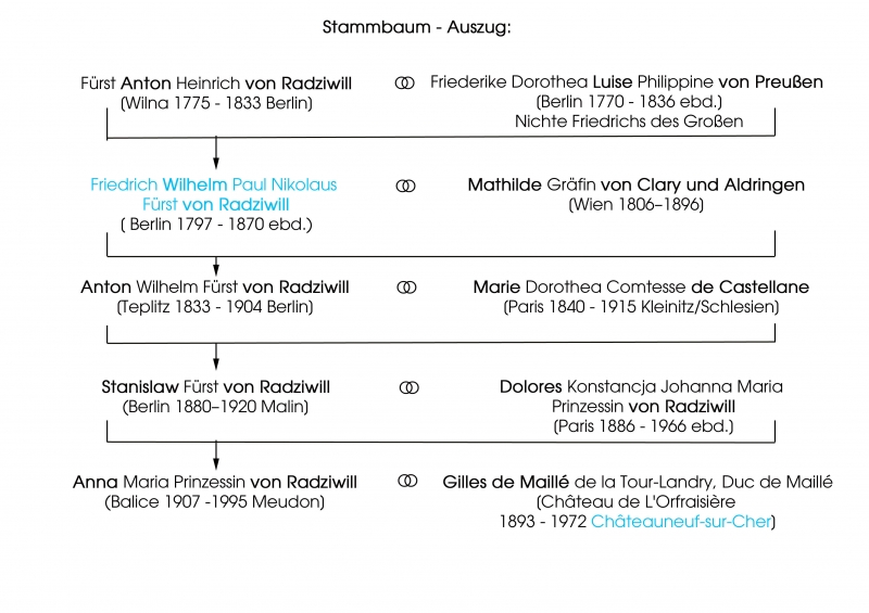 Terrine à couvercle classique en argent, Berlin environ 1780